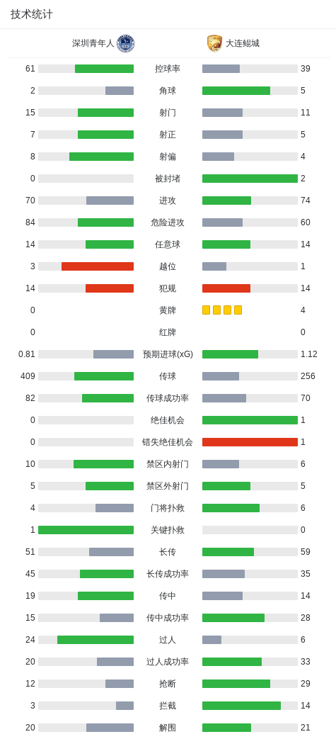 了解TYC