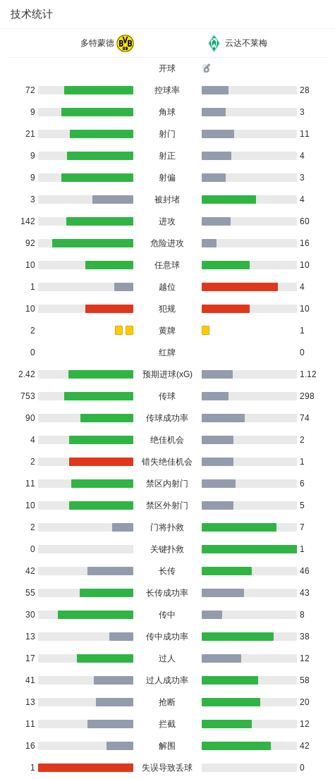 TYC详情图