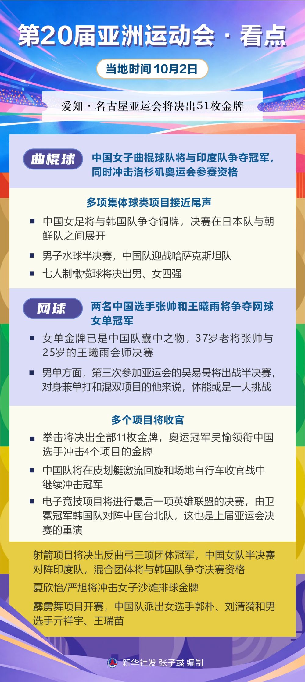 TYC丨第20届亚洲运动会·看点（10月2日）