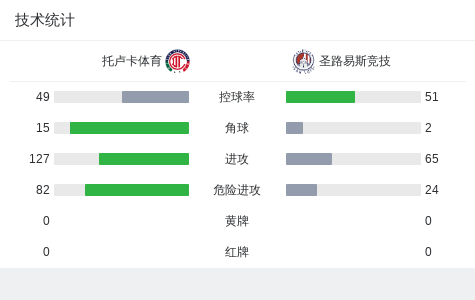 TYC相关图片
