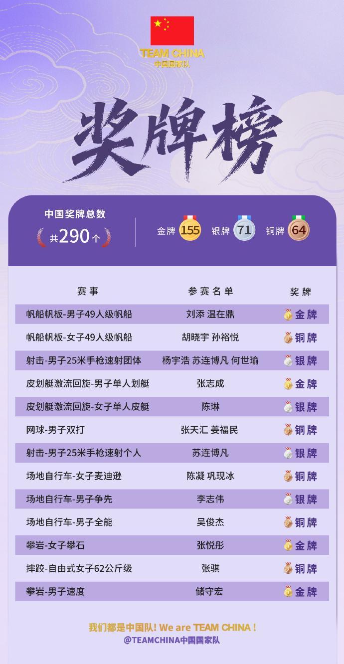 了解TYC