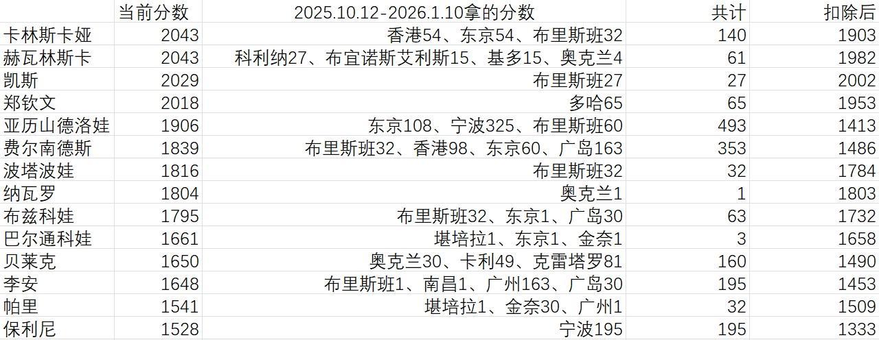 专业TYC服务